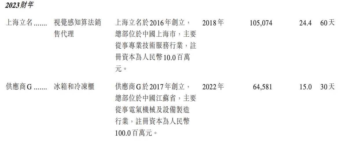 阿里押注的无锡机器人公司，冲刺港股IPO