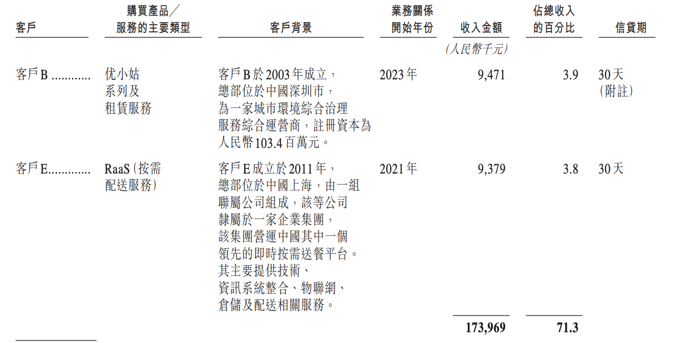阿里押注的无锡机器人公司，冲刺港股IPO