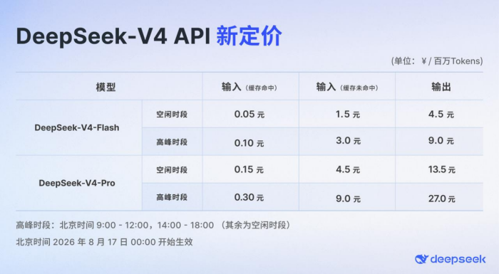 从 V4-Pro 到 Harness DeepSeek 正在补上智能体落地的工程一环