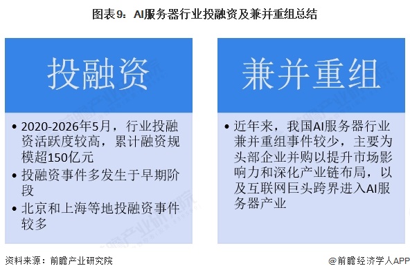 图表9：AI服务器行业投融资及兼并重组总结