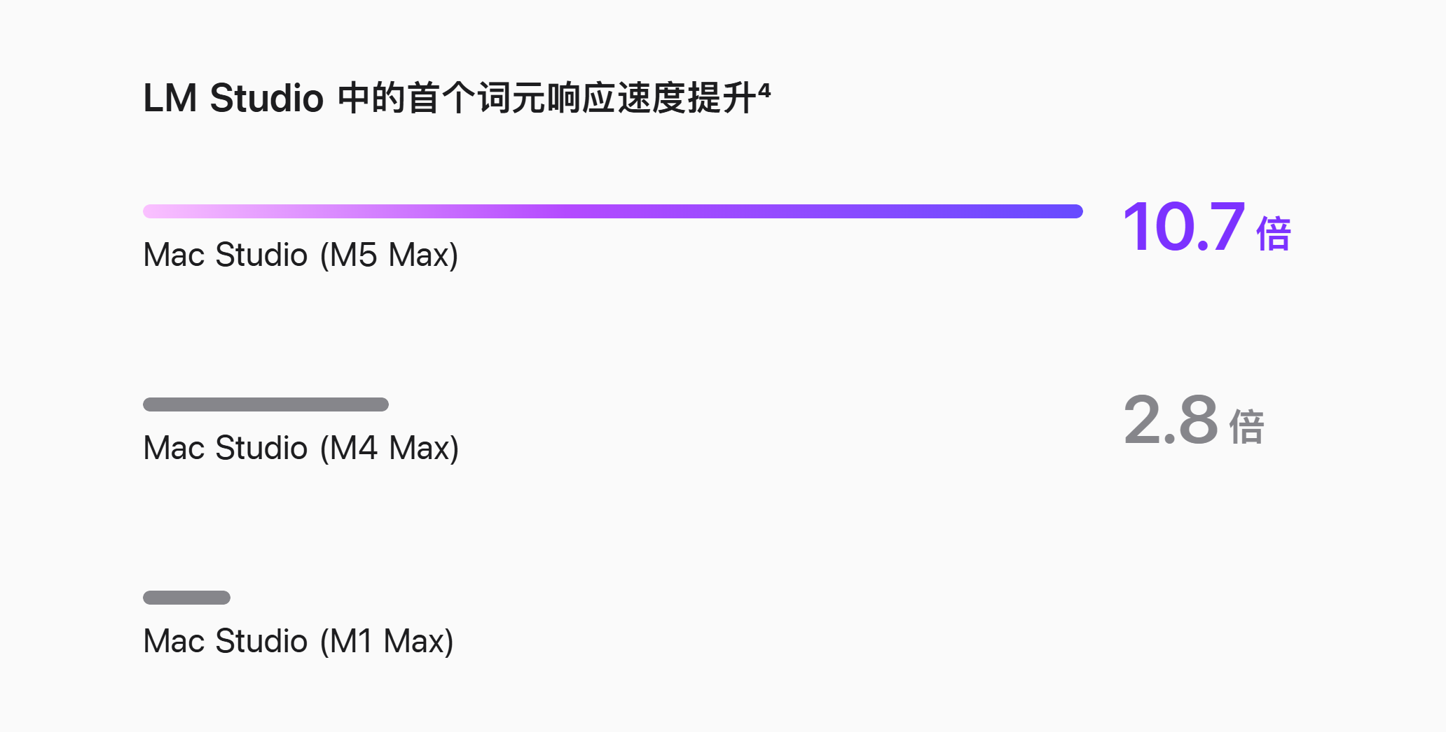 库克谢幕作：苹果连发两台Mac价格暴涨，搭M6、M5 Pro双芯王炸