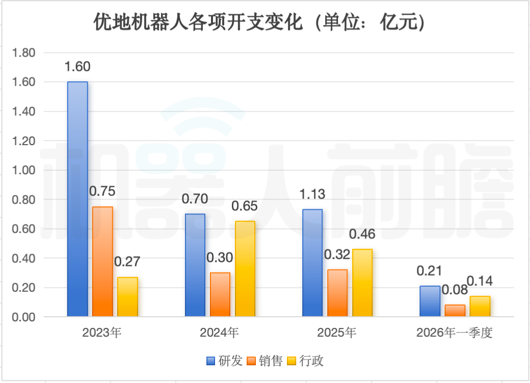 阿里押注的无锡机器人公司，冲刺港股IPO
