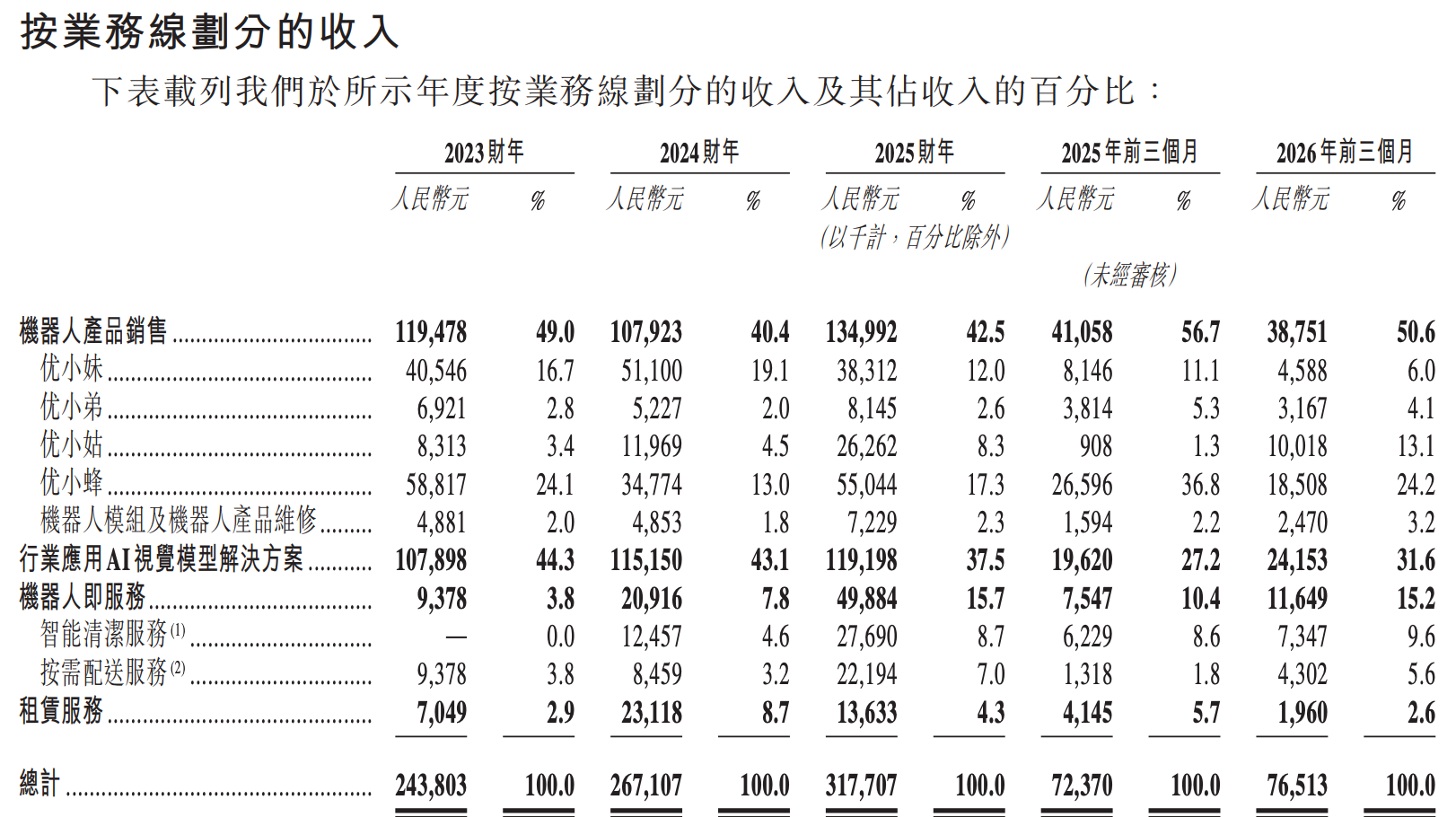 阿里押注的无锡机器人公司，冲刺港股IPO