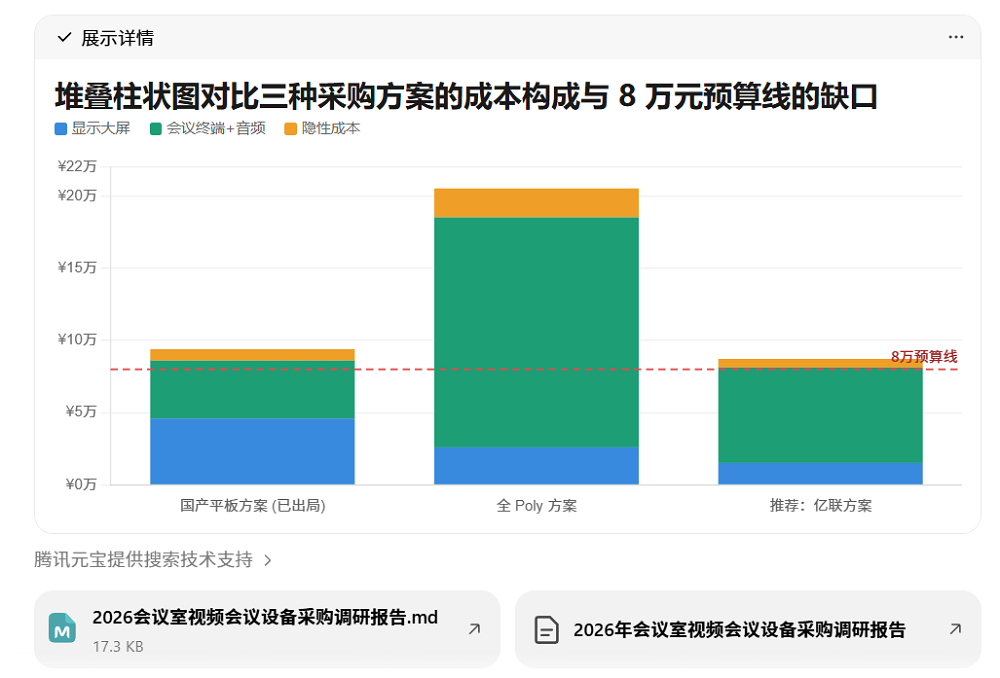 火速实测腾讯Hy4 preview：一条提示词直出3D开放世界游戏，缓存价格看齐DeepSeek