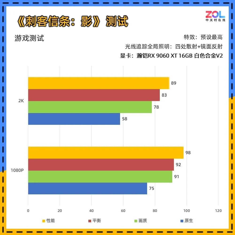 瀚铠RX 9060 XT 16G 白色合金V2显卡评测：16GB大显存 主流游戏新选择