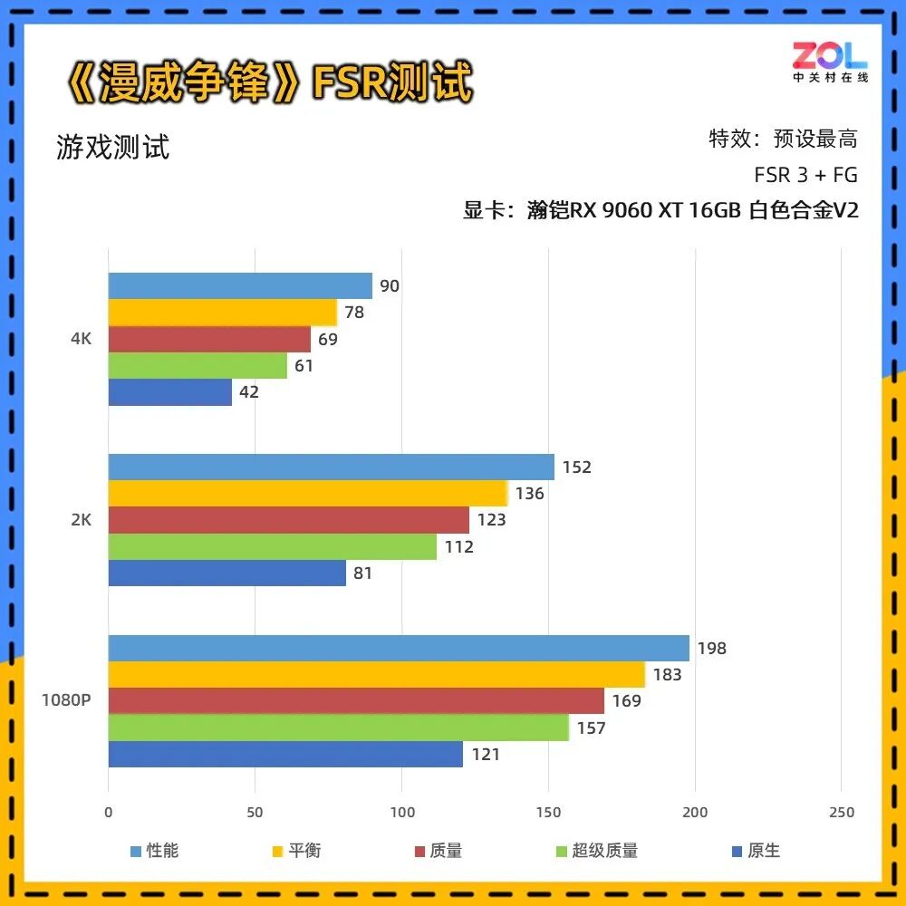 瀚铠RX 9060 XT 16G 白色合金V2显卡评测：16GB大显存 主流游戏新选择
