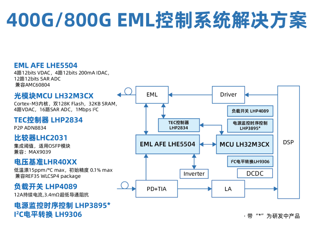 a7842472-a1f3-11f1-90a1-92fbcf53809c.png