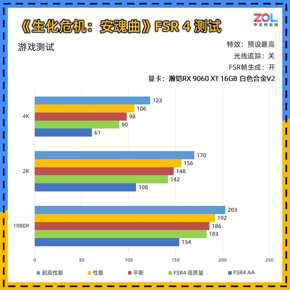瀚铠RX 9060 XT 16G 白色合金V2显卡评测：16GB大显存 主流游戏新选择