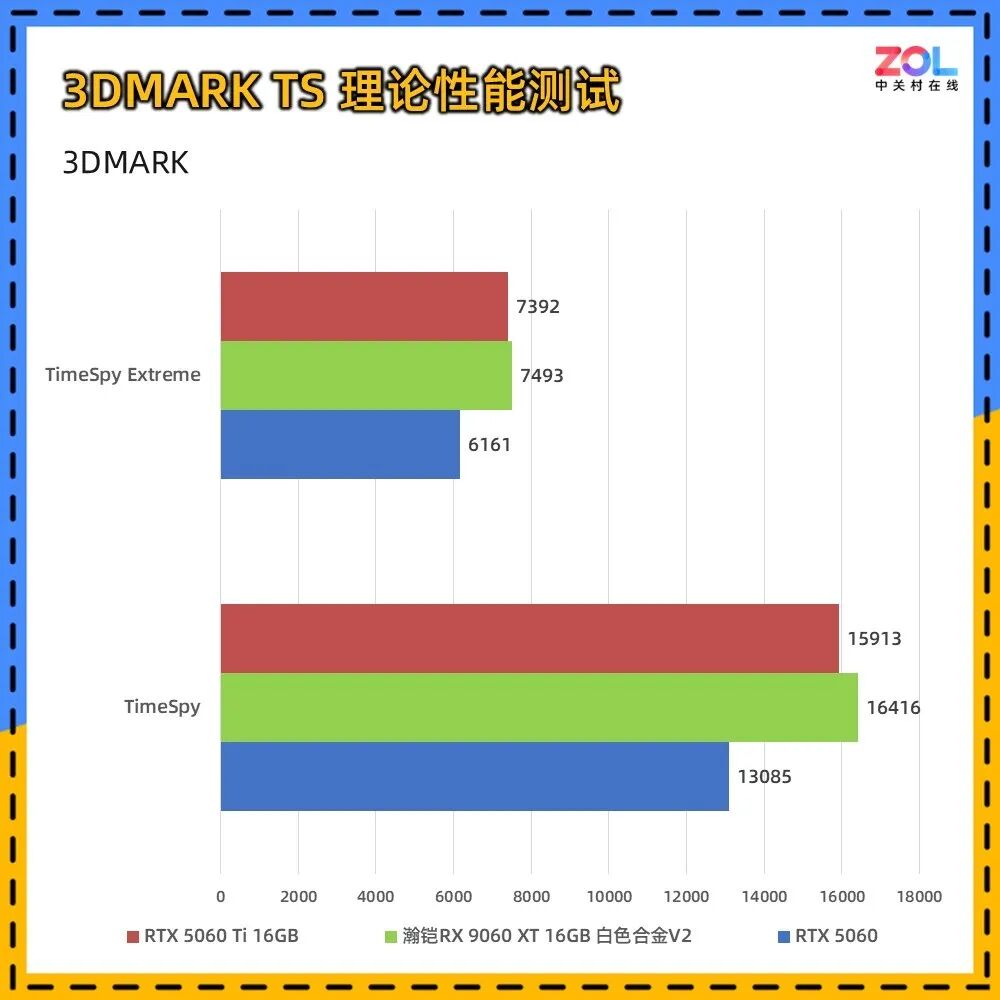 瀚铠RX 9060 XT 16G 白色合金V2显卡评测：16GB大显存 主流游戏新选择