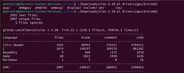 Linux 7.3-rc1代码逼近4100万行！AMDGPU驱动独占16%、超650万行