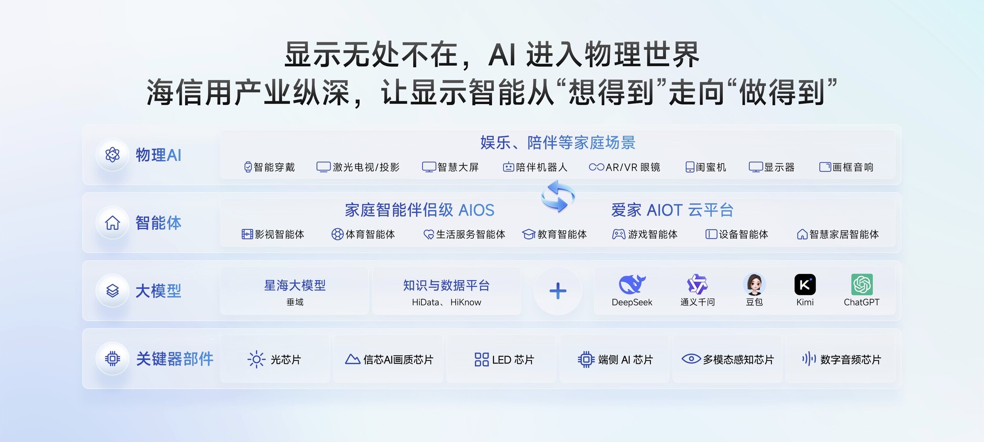 行业首个家庭智能伴侣级AIOS落地！海信JUOS开启家庭智能新时代