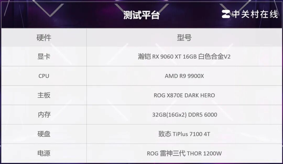 瀚铠RX 9060 XT 16G 白色合金V2显卡评测：16GB大显存 主流游戏新选择