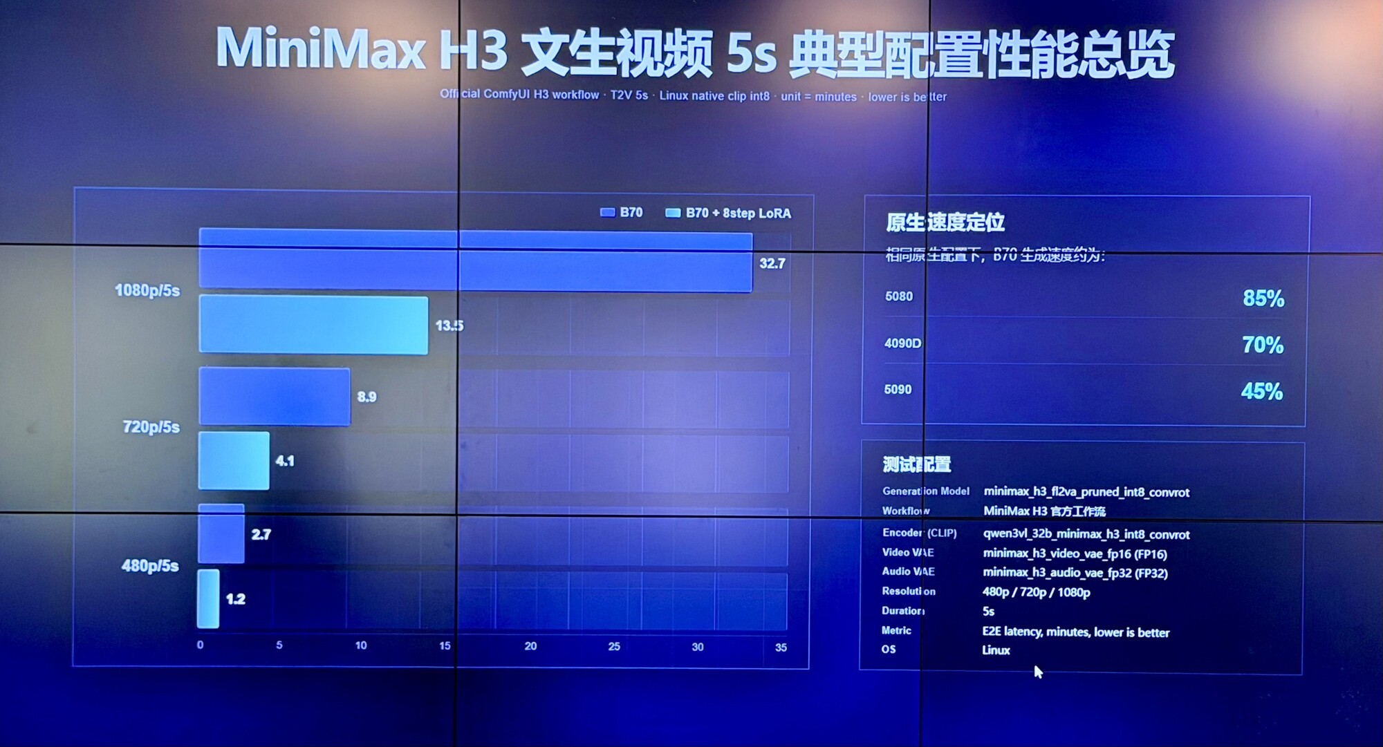 踏平硬件软件成本三大门槛 英特尔携手生态伙伴推动AI影视行业步入快车道