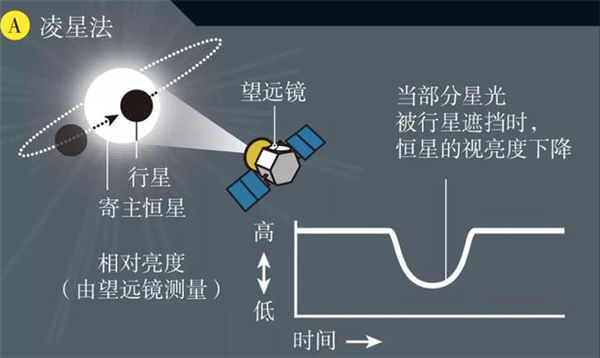 爆改退役间谍卫星上天 但所有人都在为NASA叫好