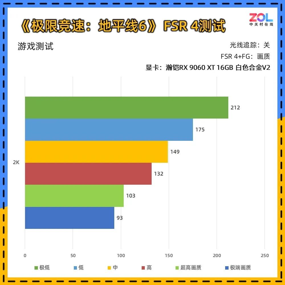 瀚铠RX 9060 XT 16G 白色合金V2显卡评测：16GB大显存 主流游戏新选择