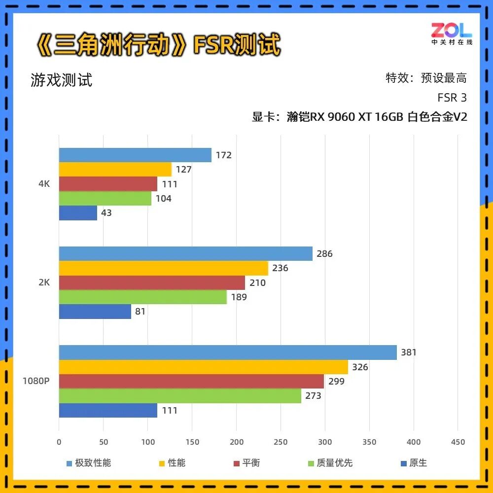 瀚铠RX 9060 XT 16G 白色合金V2显卡评测：16GB大显存 主流游戏新选择