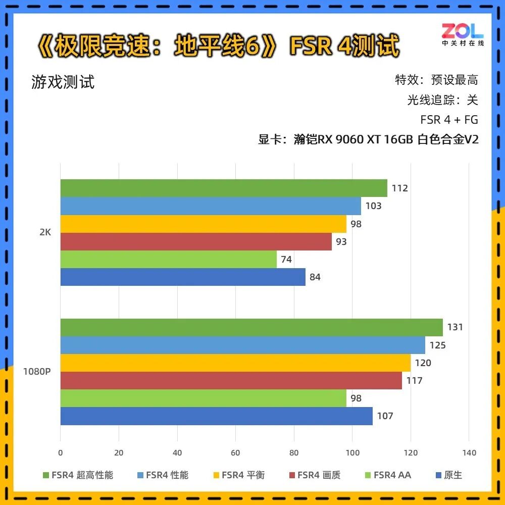 瀚铠RX 9060 XT 16G 白色合金V2显卡评测：16GB大显存 主流游戏新选择