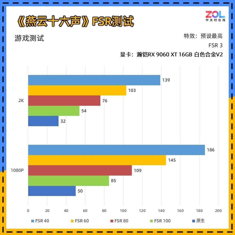 瀚铠RX 9060 XT 16G 白色合金V2显卡评测：16GB大显存 主流游戏新选择