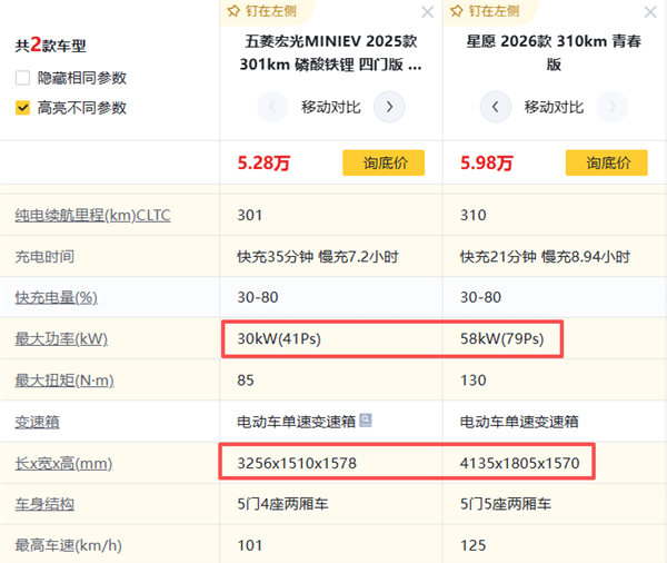 国民神车宏光MINI 现在已经退环境了？