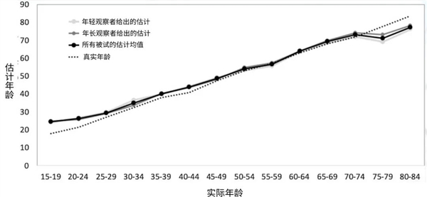 妈妈明明60岁了 为什么我总觉得她才三十多岁?