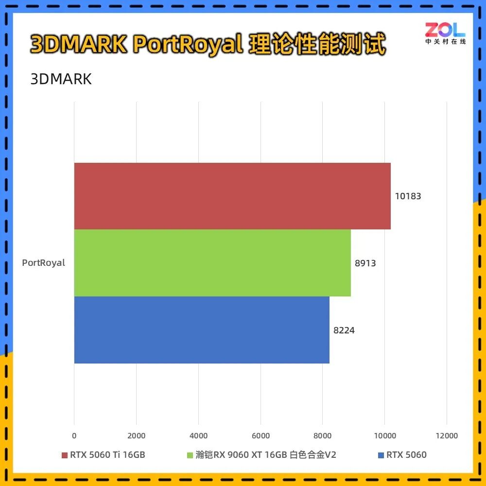 瀚铠RX 9060 XT 16G 白色合金V2显卡评测：16GB大显存 主流游戏新选择