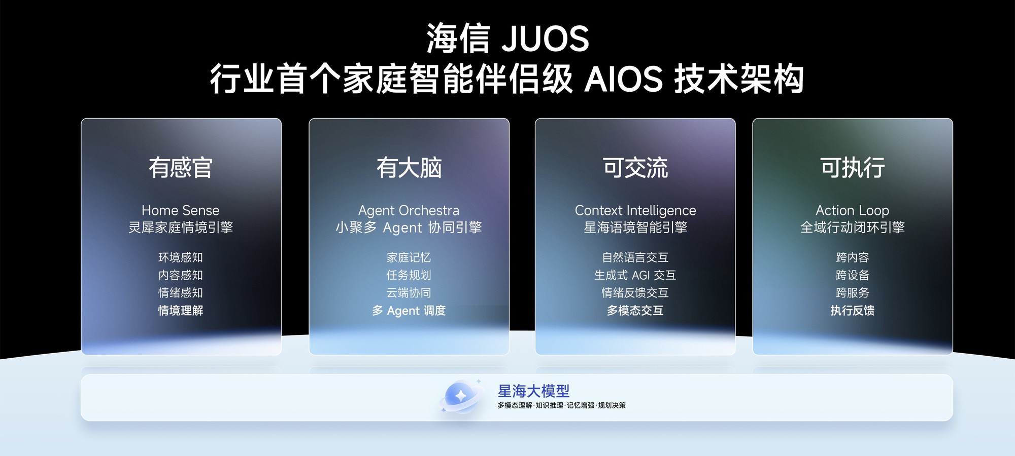 行业首个家庭智能伴侣级AIOS落地！海信JUOS开启家庭智能新时代