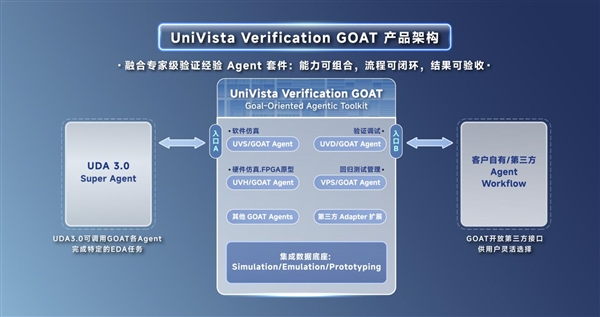 合见工软发布下一代EDA创新矩阵:Agent智能体战略正式落地 3DIC设计前沿成果重磅亮相