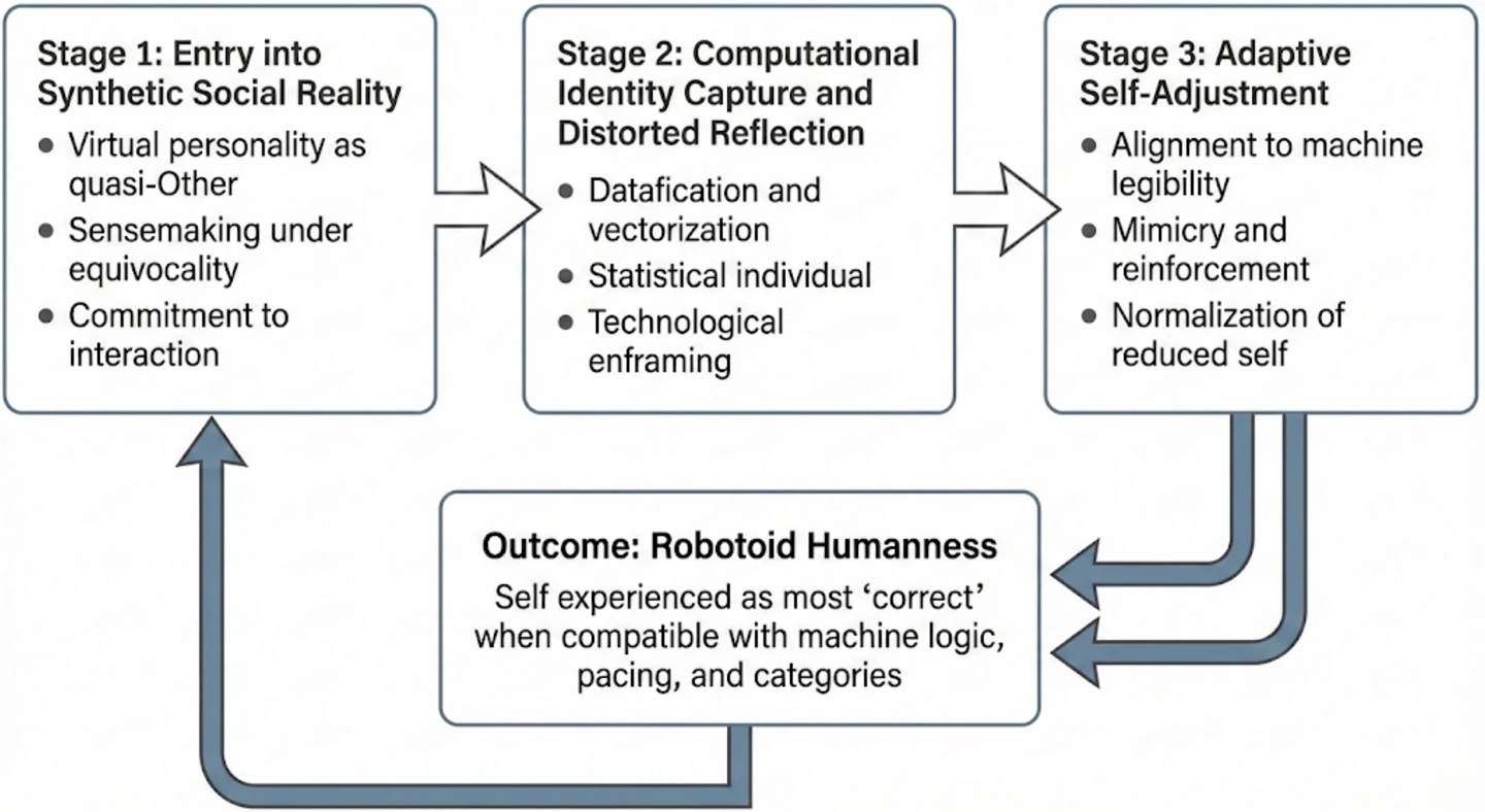 人工智能交互新研究:AI 更“像人”、用户更“像机器”