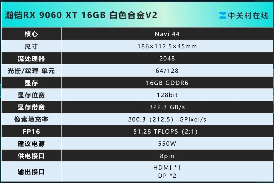 瀚铠RX 9060 XT 16G 白色合金V2显卡评测：16GB大显存 主流游戏新选择