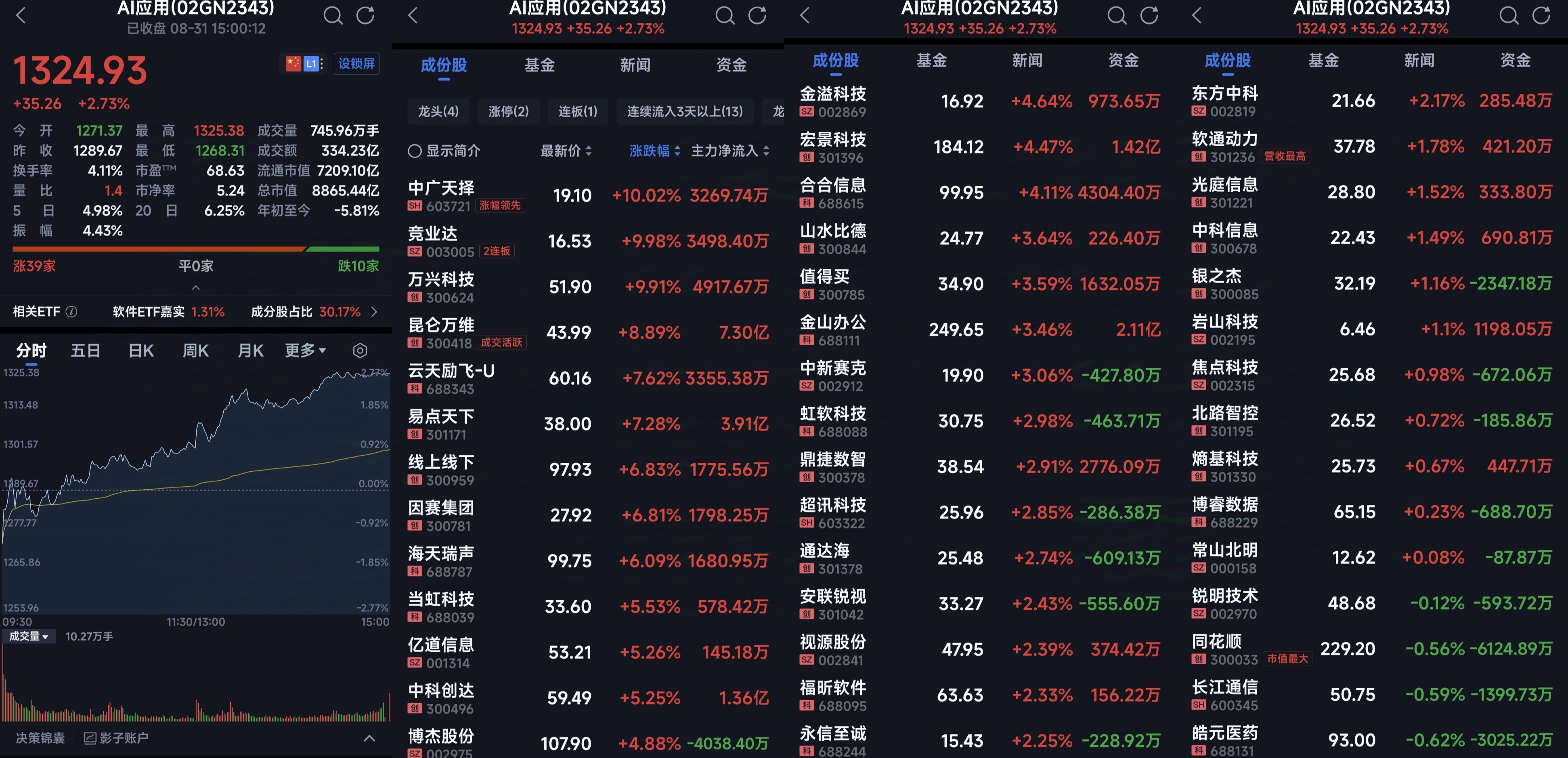 AI应用，国家级专项政策来了！