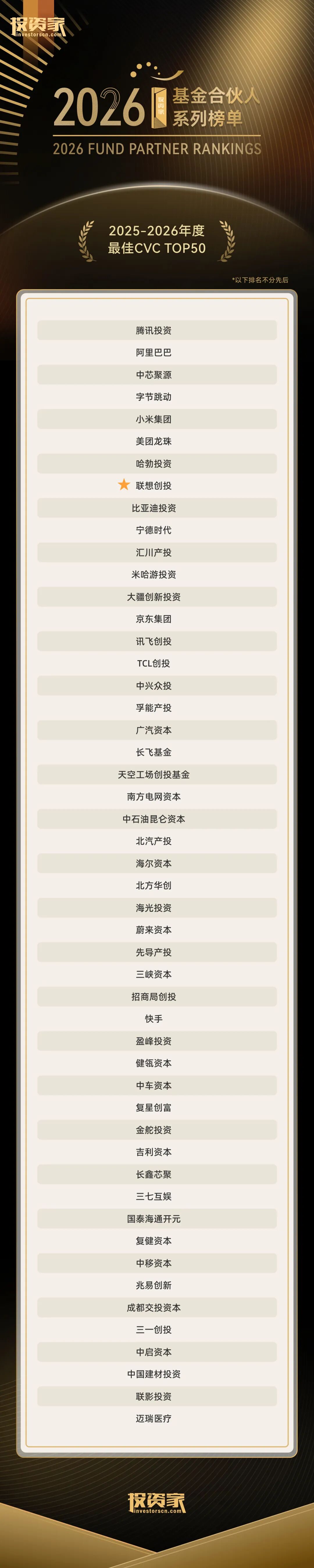 ▲ 获取完整榜单请点击“榜单原文”