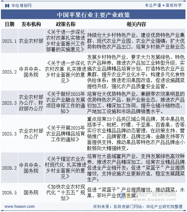中国苹果行业主要产业政策 中国苹果行业主要产业政策