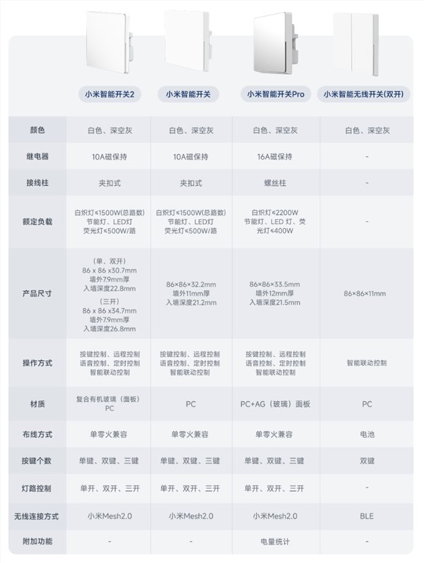众筹69元起！小米智能开关2发布：有机玻璃面板 单零火兼容