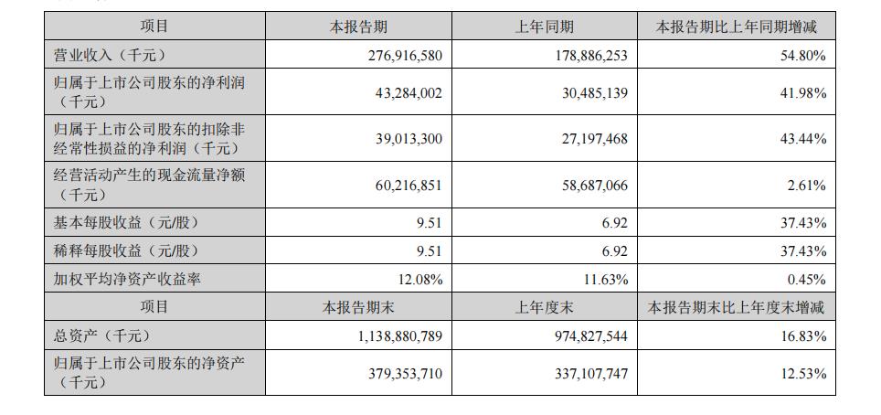 汽车业的利润，被谁挤薄了？