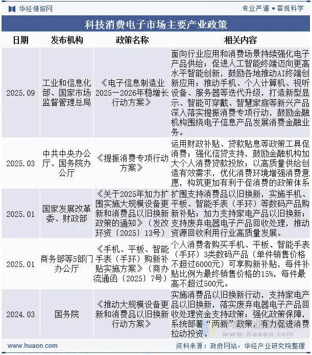 科技消费电子市场主要产业政策