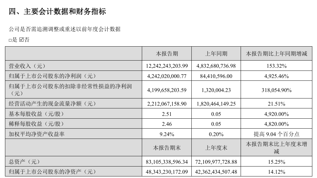 汽车业的利润，被谁挤薄了？
