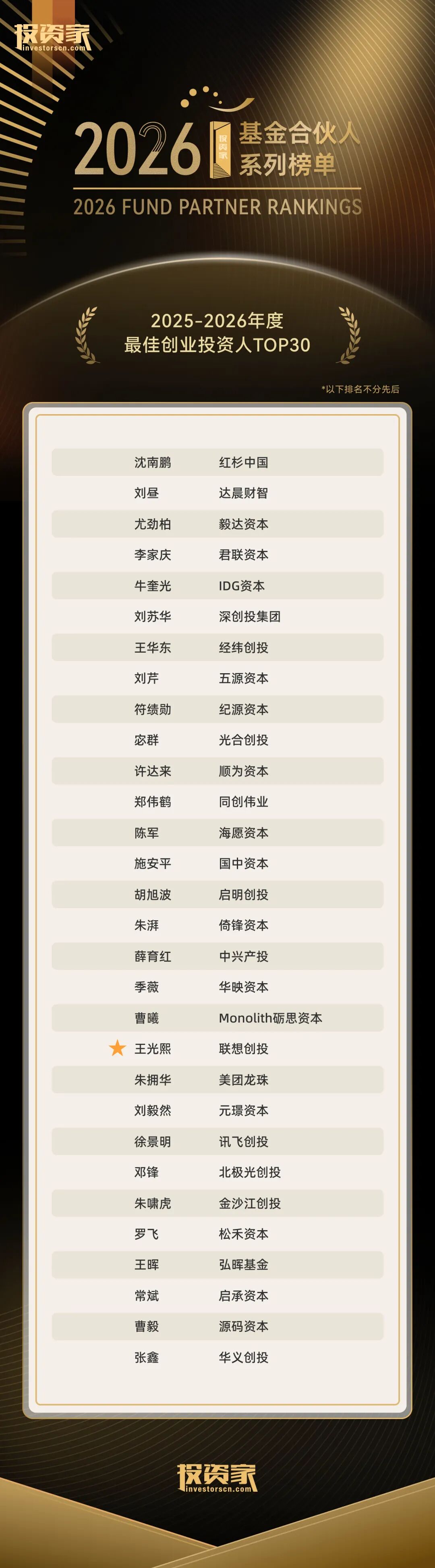 ▲ 获取完整榜单请点击“榜单原文”