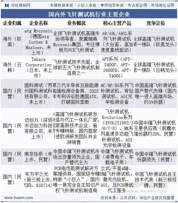 国内外飞针测试机行业主要企业