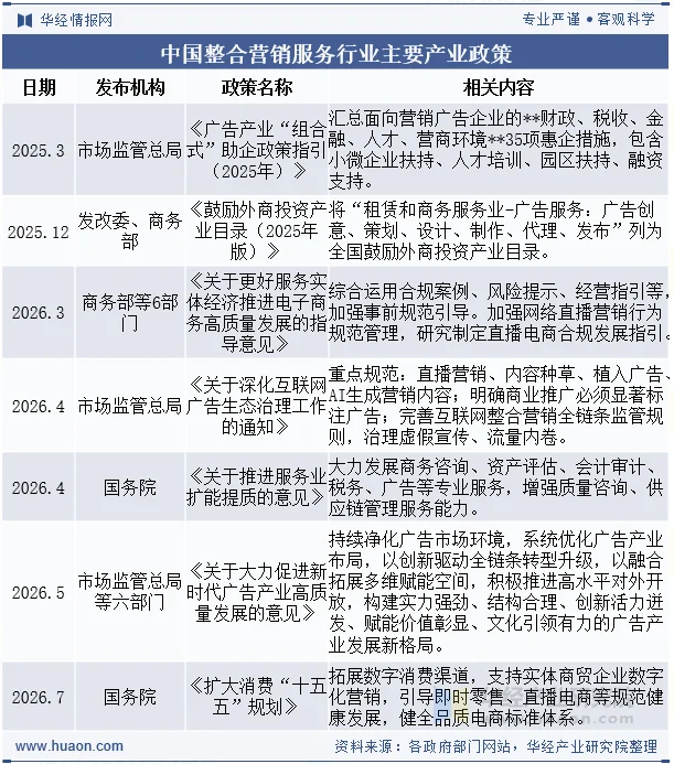 中国整合营销服务行业主要产业政策 中国整合营销服务行业主要产业政策