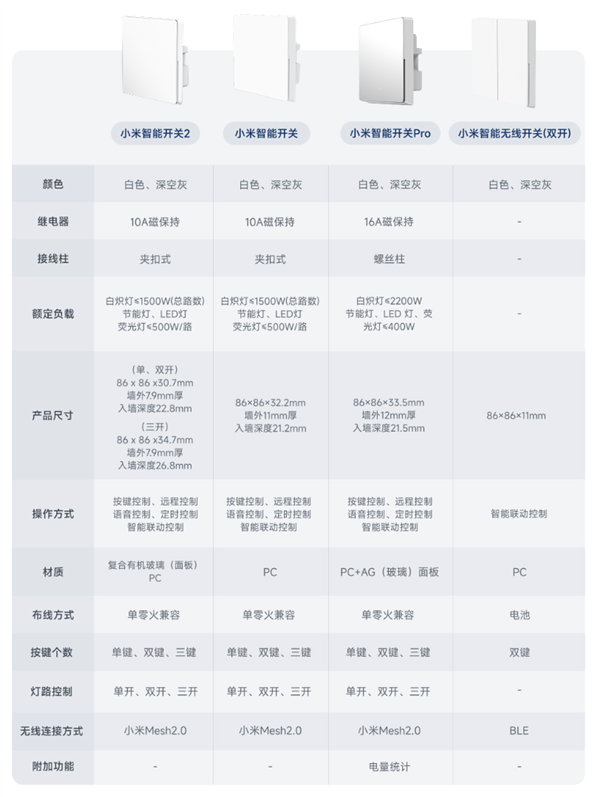 众筹69元起！小米智能开关2发布：有机玻璃面板 单零火兼容