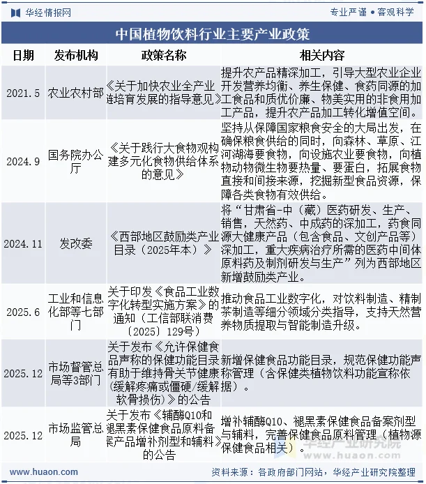 中国植物饮料行业主要产业政策
