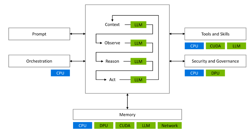 Jalapeño 跑分炸场，GPU 推理路线开始分裂？