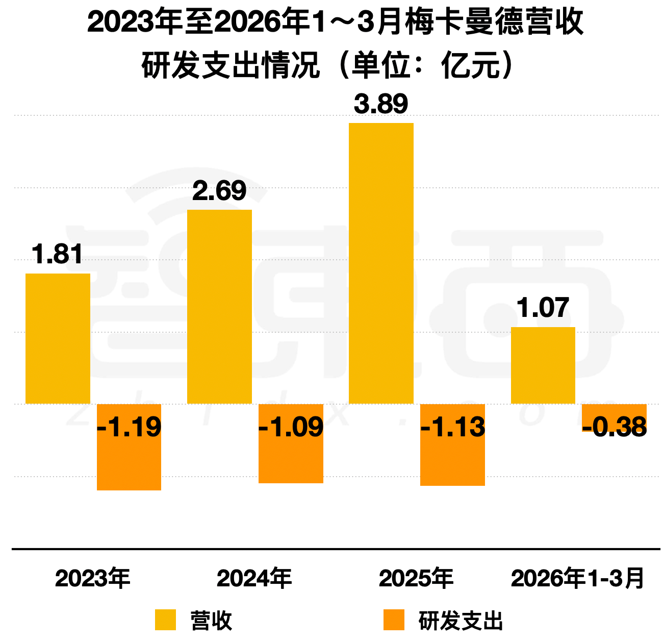 9家豪华基石阵容力挺，具身智能眼脑手第一股来了，梅卡曼德登陆港交所