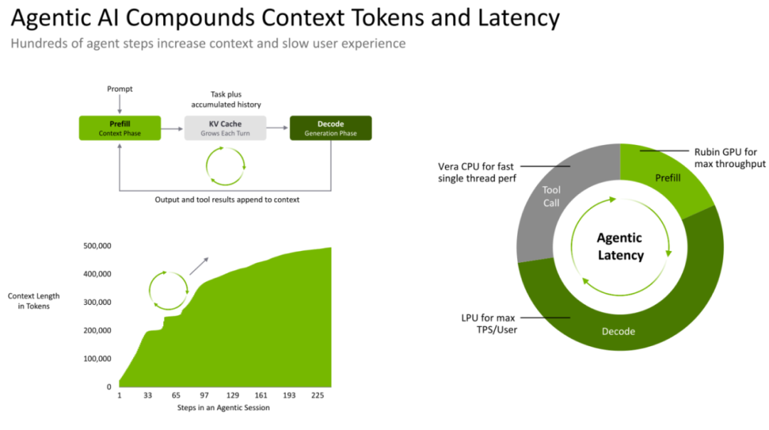 Jalapeño 跑分炸场，GPU 推理路线开始分裂？