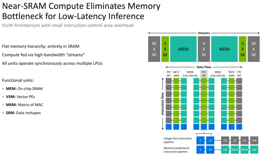 Jalapeño 跑分炸场，GPU 推理路线开始分裂？