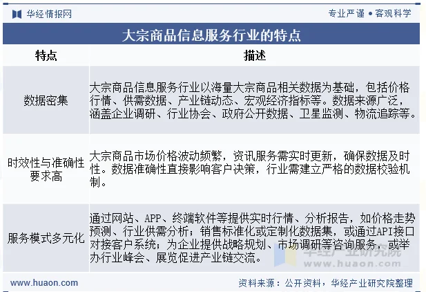 大宗商品信息服务行业的特点