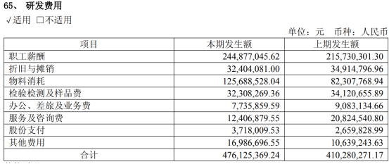 数据来源：星宇股份2026年半年报