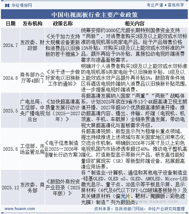 中国电视面板行业主要产业政策
