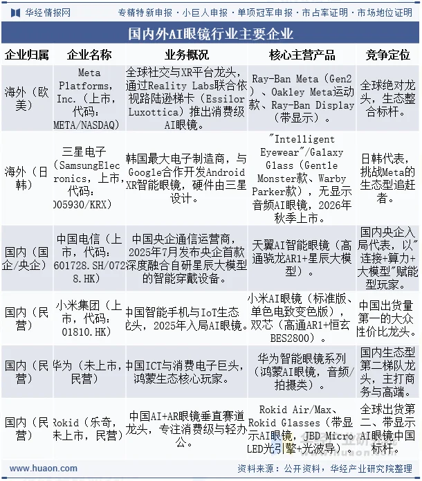 国内外AI眼镜行业主要企业