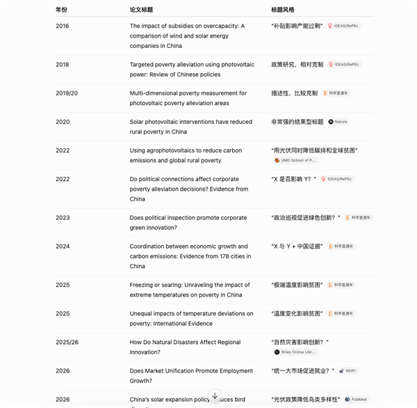 中国光伏影响鸟类?Science论文怎么也搞标题党!